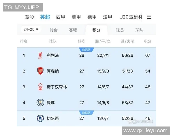 本赛季欧洲前十联赛八队不败五大联赛仅剩拜仁与亚特兰大坚守荣耀 本赛季欧洲前十联赛八队不败五大联赛仅剩拜仁与亚特兰大坚守荣耀